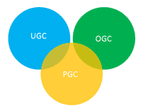 什么是国家秘密（什么是UGC、PGC、OGC、PPC）-云帆学社